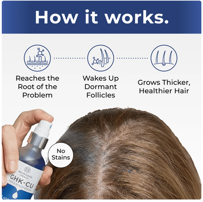 GHK-Cu Copper Peptide Hair & Scalp Serum