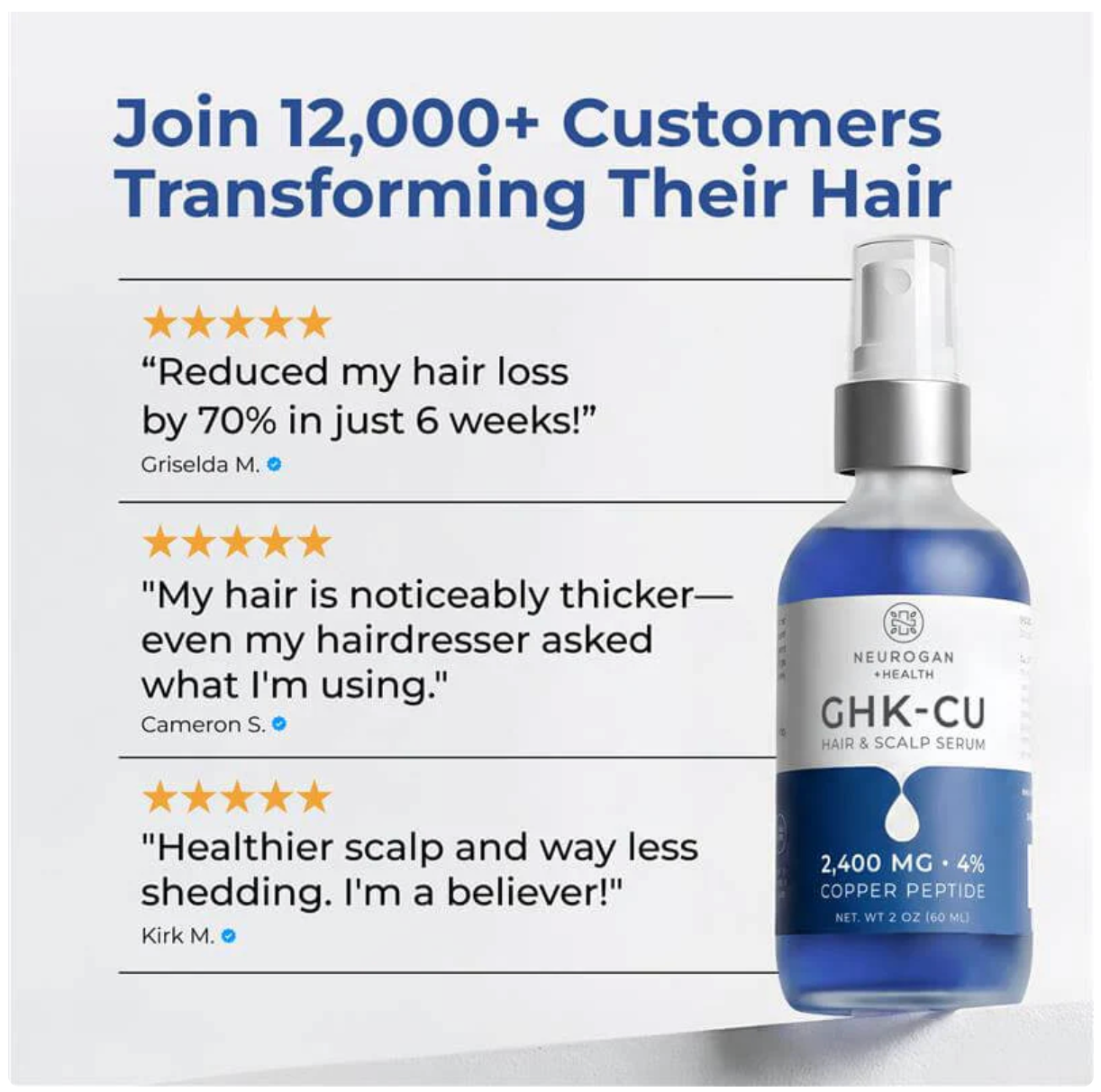 GHK-Cu Copper Peptide Hair & Scalp Serum