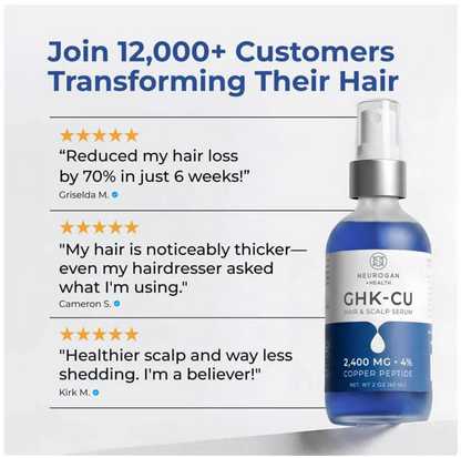 GHK-Cu Copper Peptide Hair & Scalp Serum