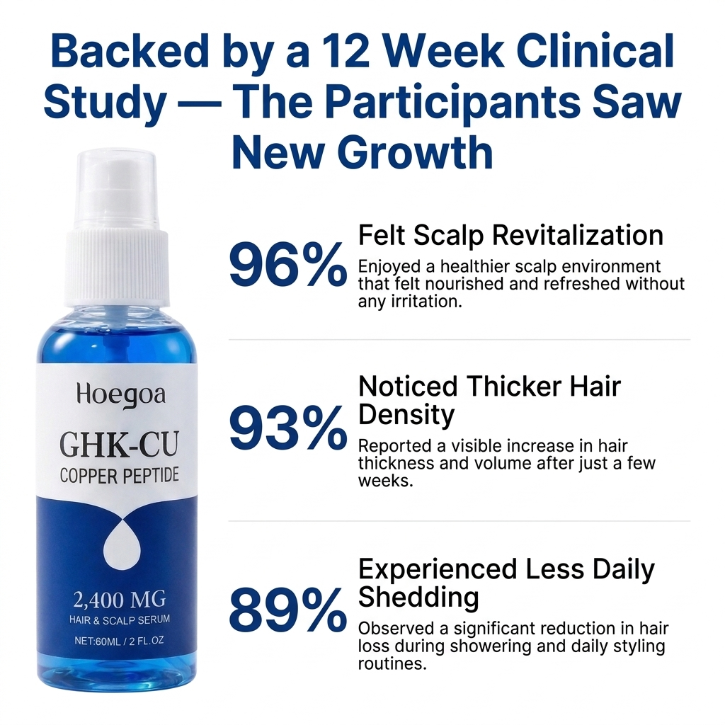 GHK-Cu Copper Peptide Hair & Scalp Serum