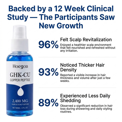 GHK-Cu Copper Peptide Hair & Scalp Serum
